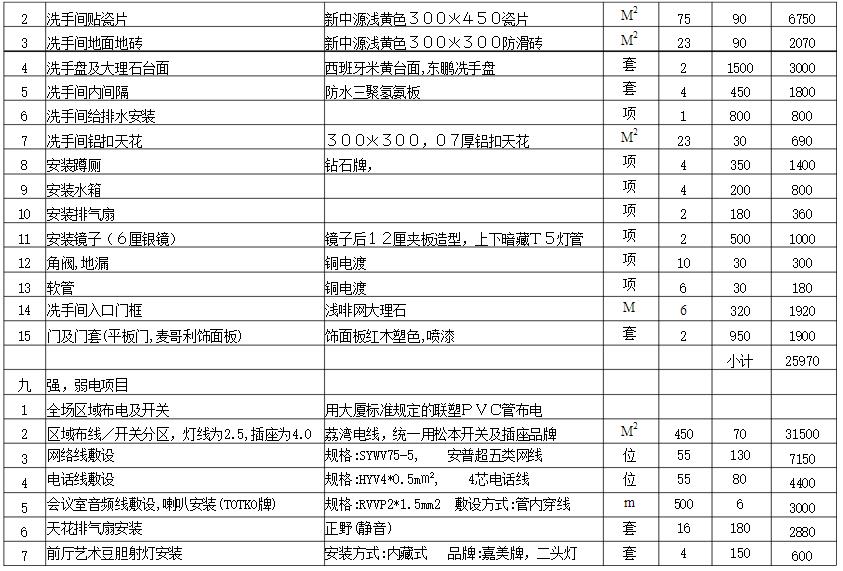 深圳寫(xiě)字樓裝修報(bào)價(jià)表