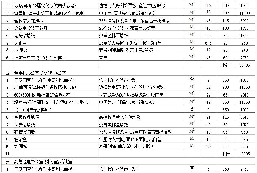 深圳寫(xiě)字樓裝修報(bào)價(jià)表